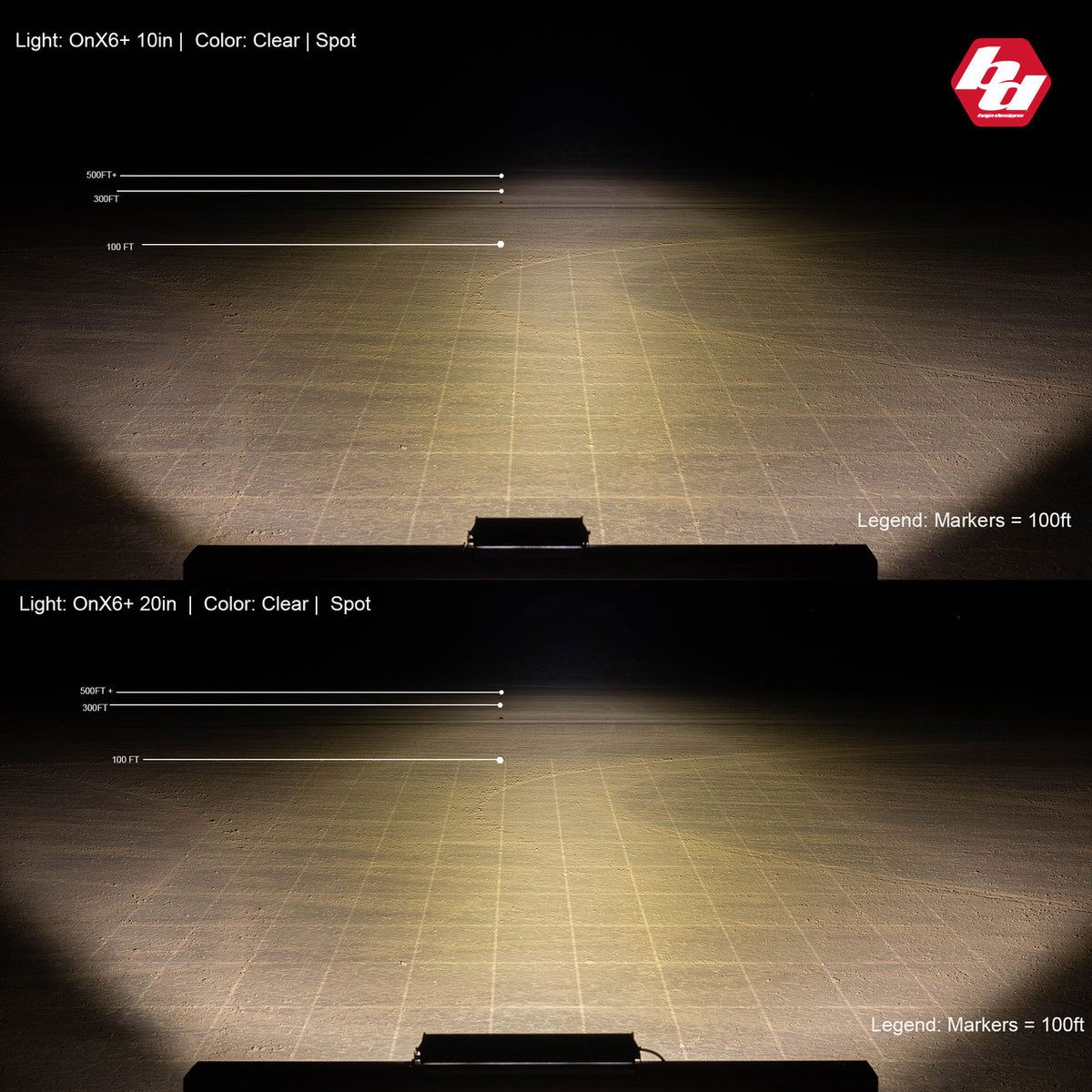 OnX6+ Straight 30 inch LED Light Bar - Universal