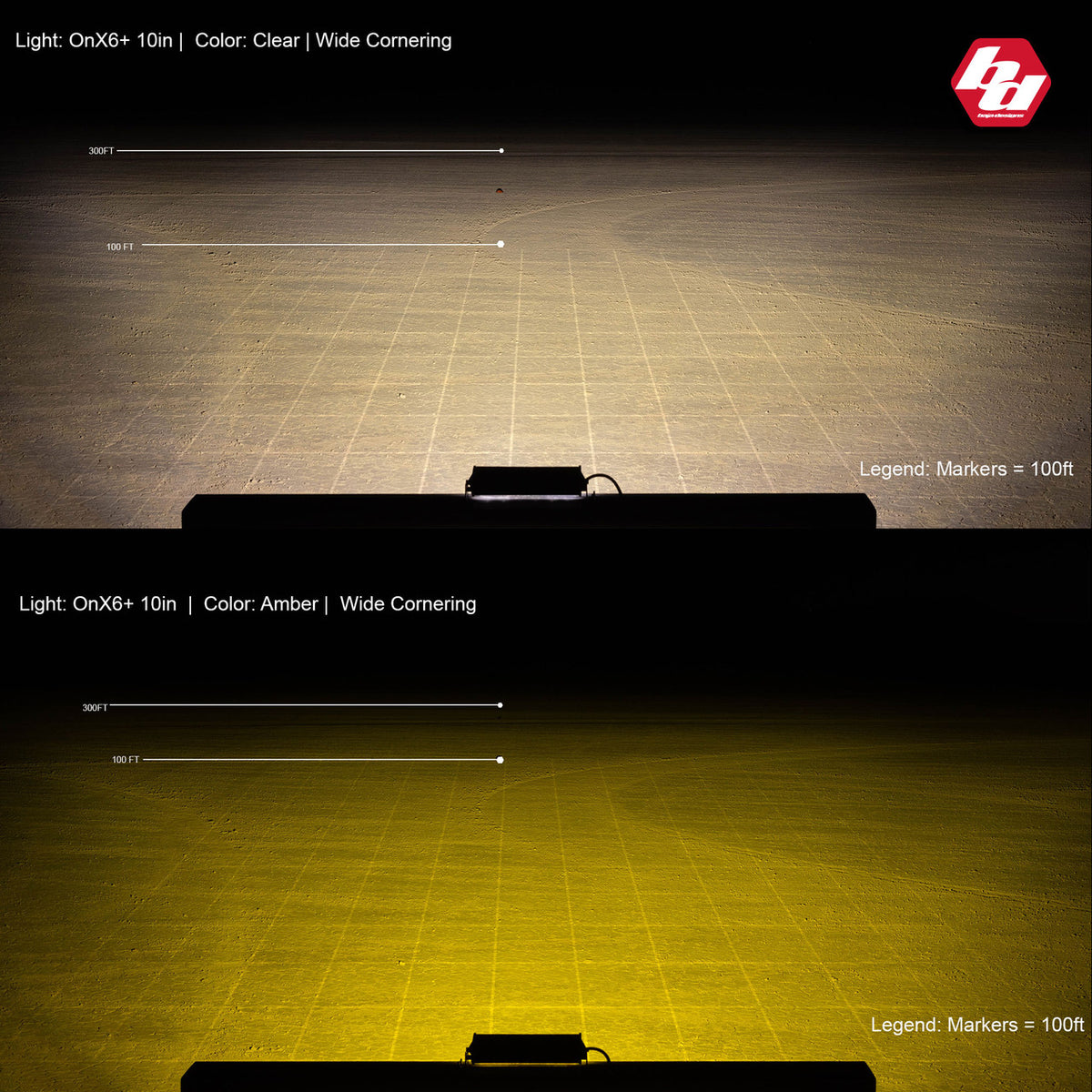 OnX6+ Straight 30 inch LED Light Bar - Universal