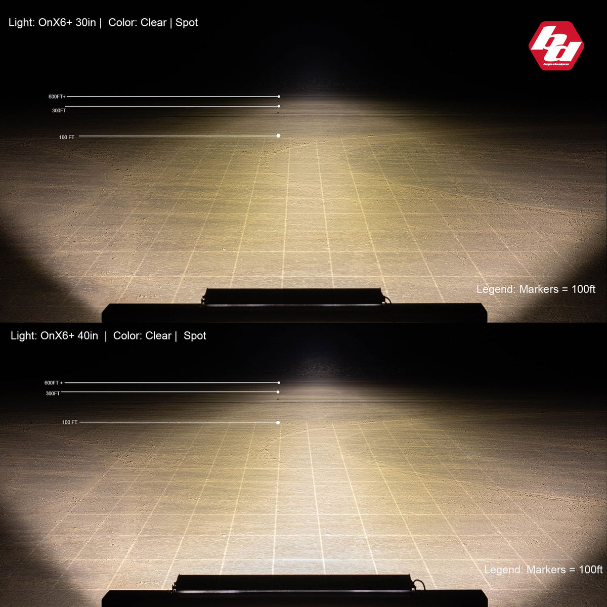 OnX6+ Straight 30 inch LED Light Bar - Universal