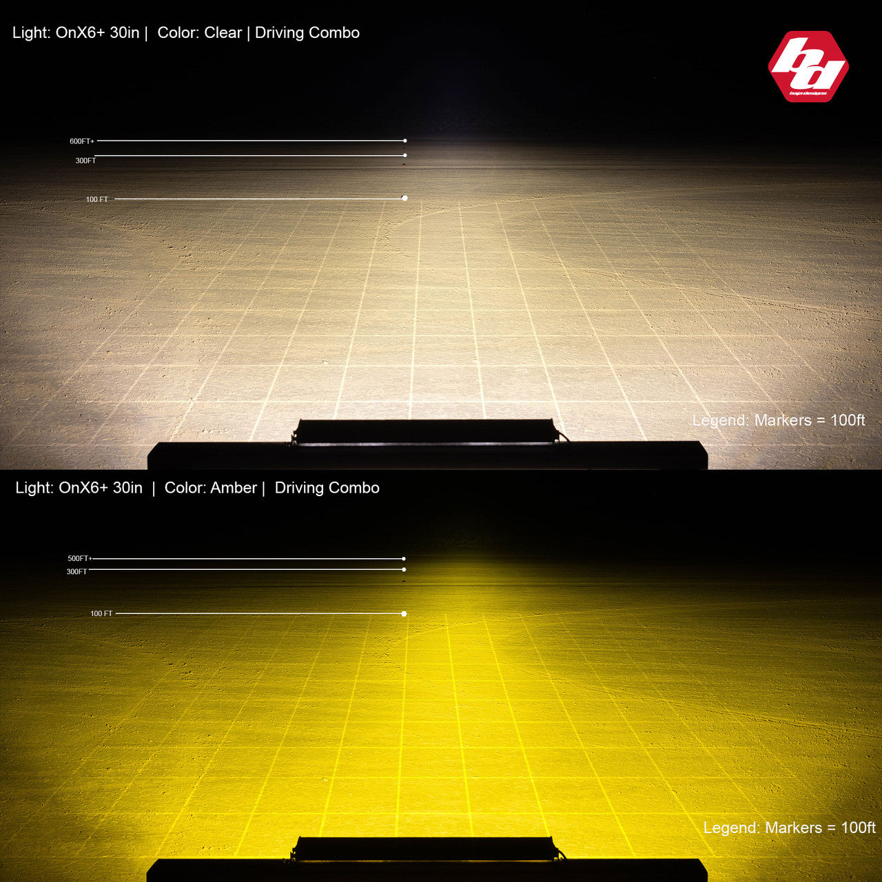 OnX6+ Straight 30 inch LED Light Bar - Universal