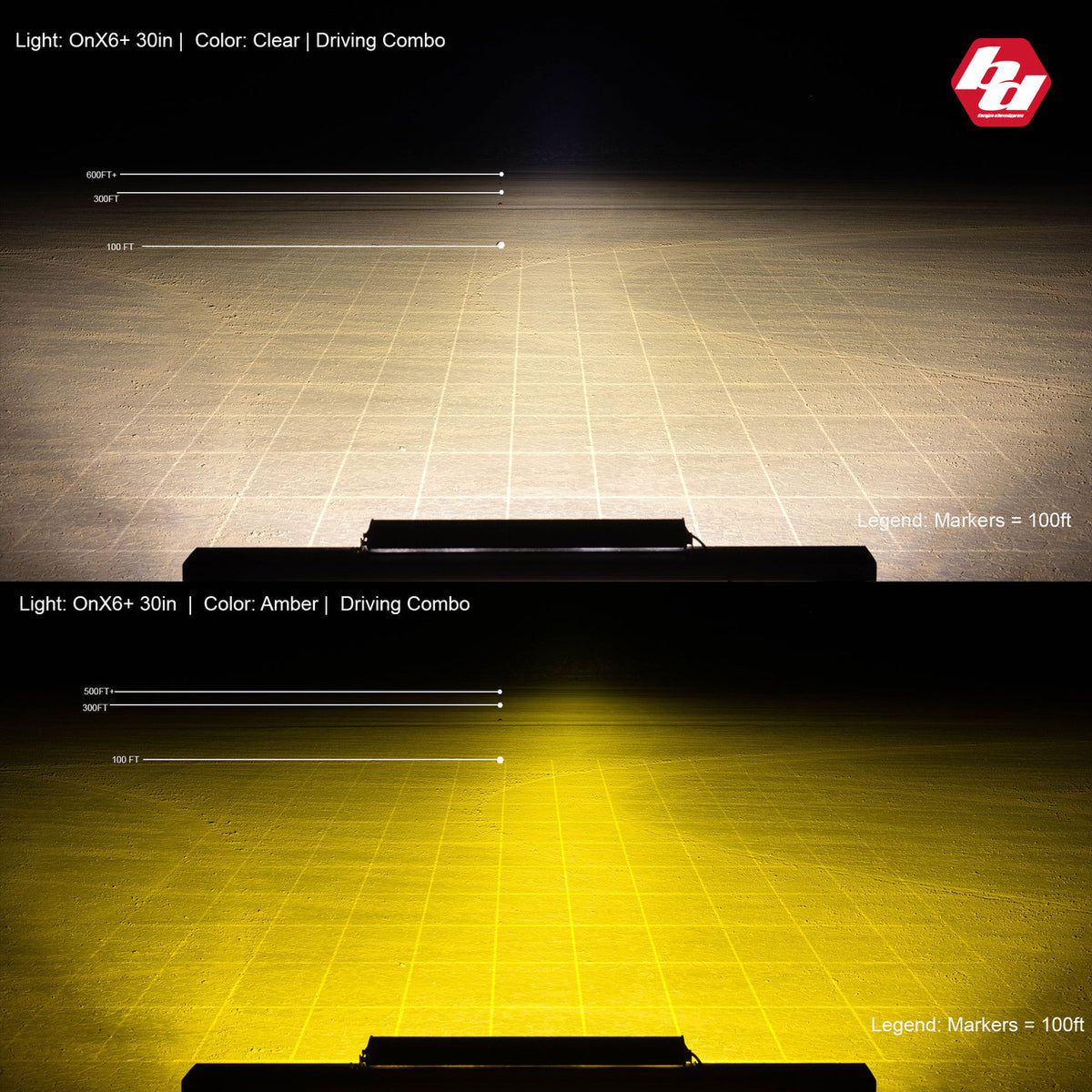 OnX6+ Straight 30 inch LED Light Bar - Universal