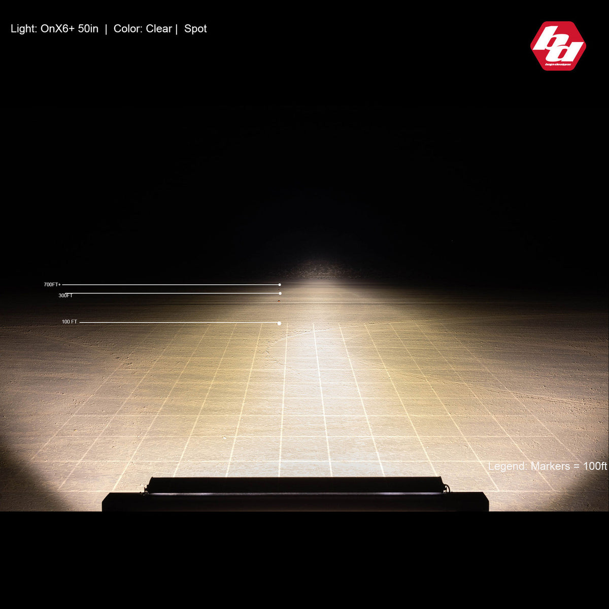 OnX6+ Straight 30 inch LED Light Bar - Universal